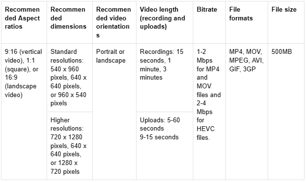 Other popular specifications of TikTok